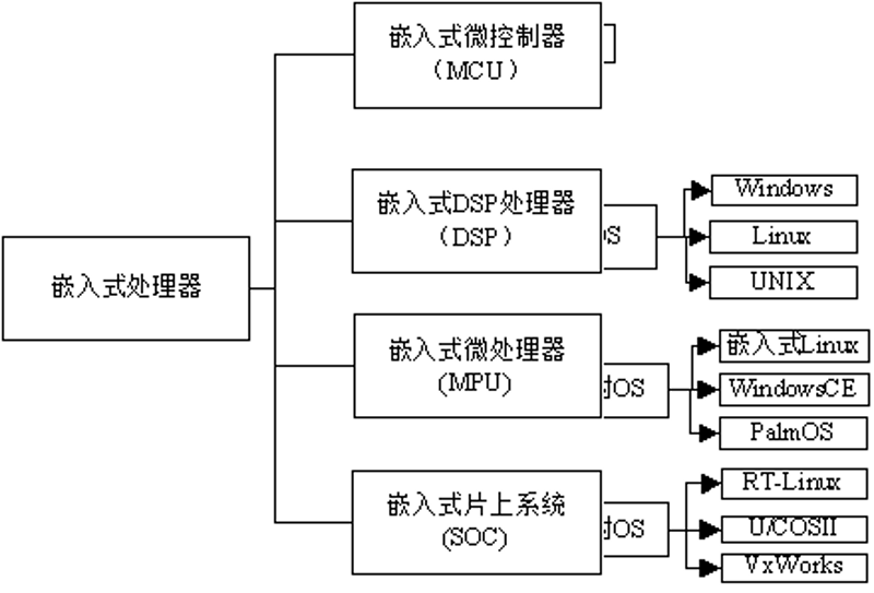 海口电子科技：避开五大误区，打造智能生活
