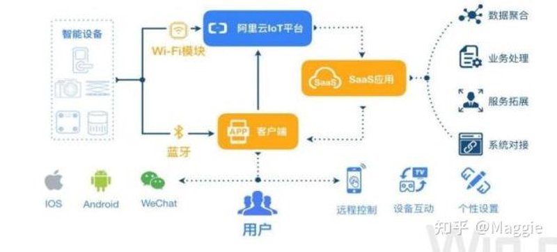 智能硬件方案