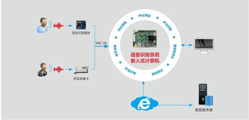 电子产品开发：创新之路上的探索