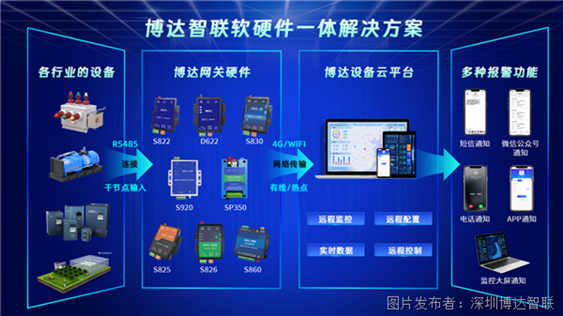 海口电子科技：解锁智慧城市新技能