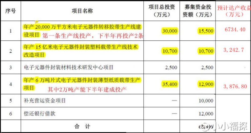 电路板设计：掌握五大技巧解锁高效创作