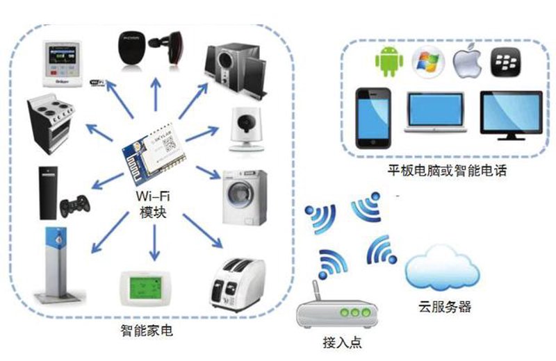 海口电子科技在智能城市管理中的应用