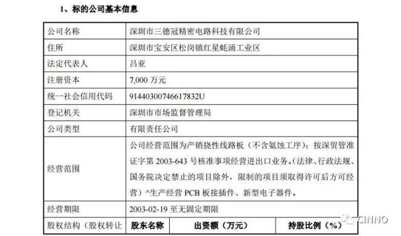 电子元器件供应