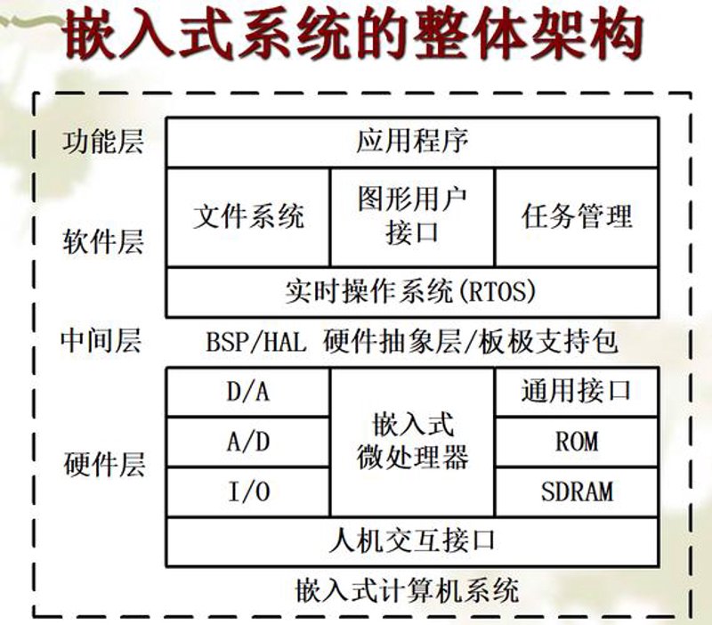 智能硬件方案：打造未来生活的新引擎