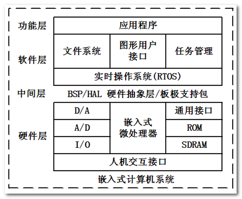电子产品开发：把握未来科技脉搏