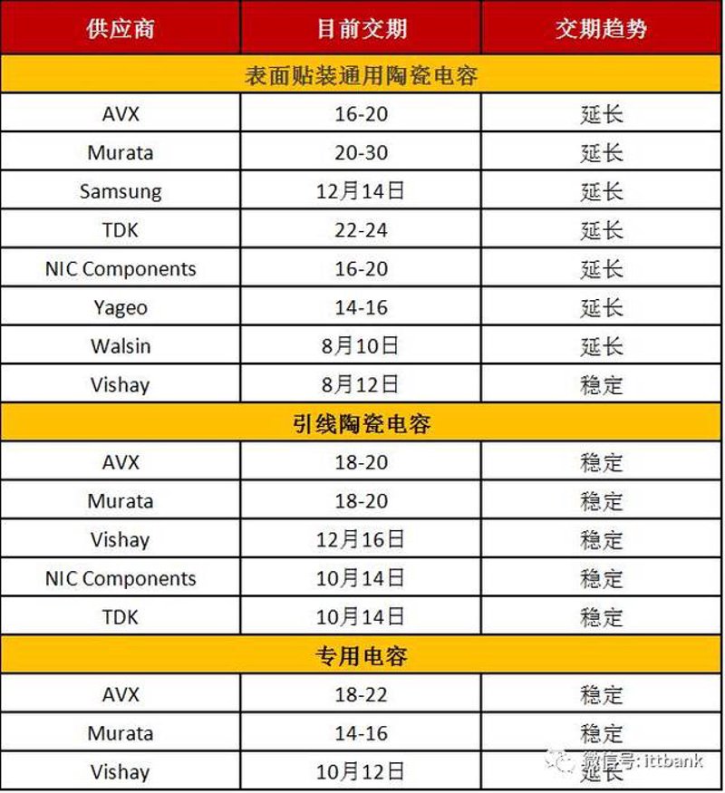 电路板设计选购指南：打造高效电子产品